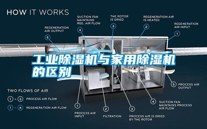 工業(yè)除濕機與家用除濕機的區別
