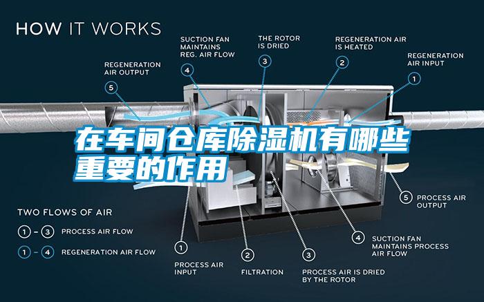 在車(chē)間倉庫除濕機有哪些重要的作用