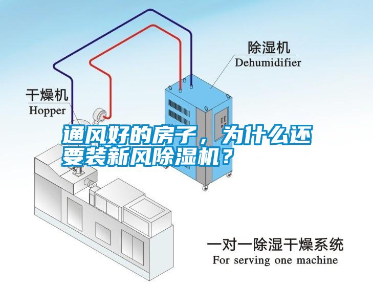 通風(fēng)好的房子，為什么還要裝新風(fēng)除濕機？