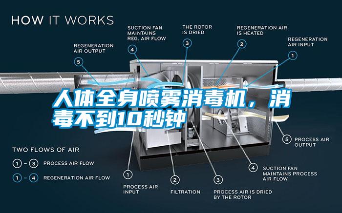 人體全身噴霧消毒機，消毒不到10秒鐘