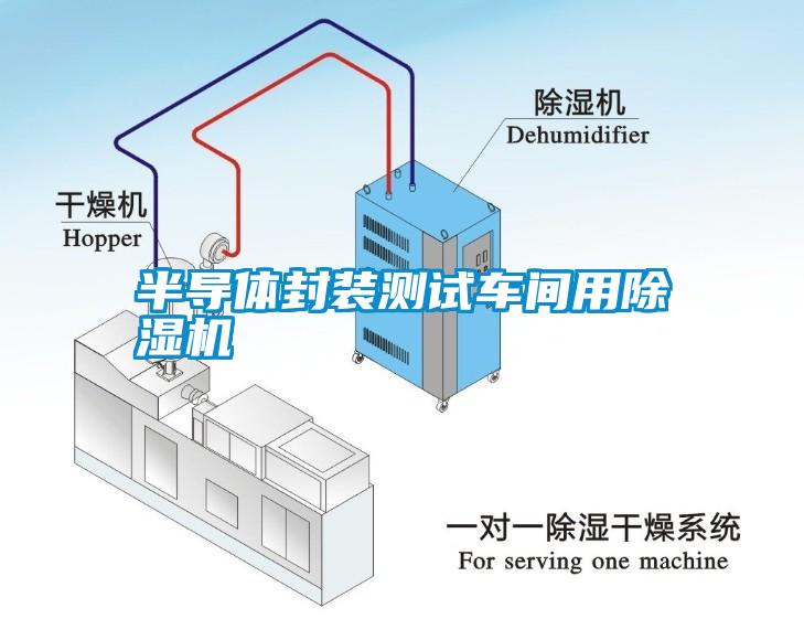 半導體封裝測試車(chē)間用除濕機