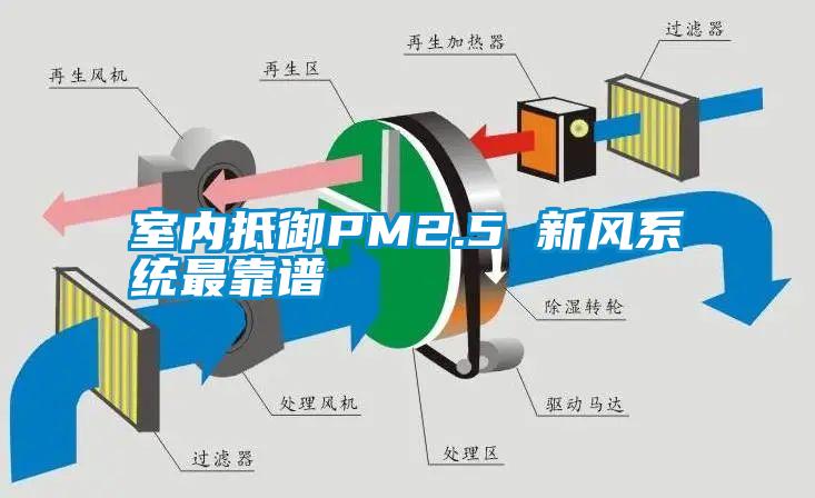 室內抵御PM2.5 新風(fēng)系統最靠譜