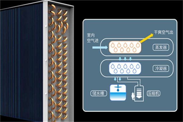 數據中心機房用除濕機，數據中心機房除濕方案