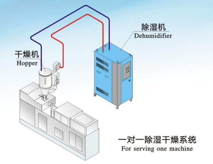 熔噴布噴霧加濕機，熔噴布機輔助噴霧裝置