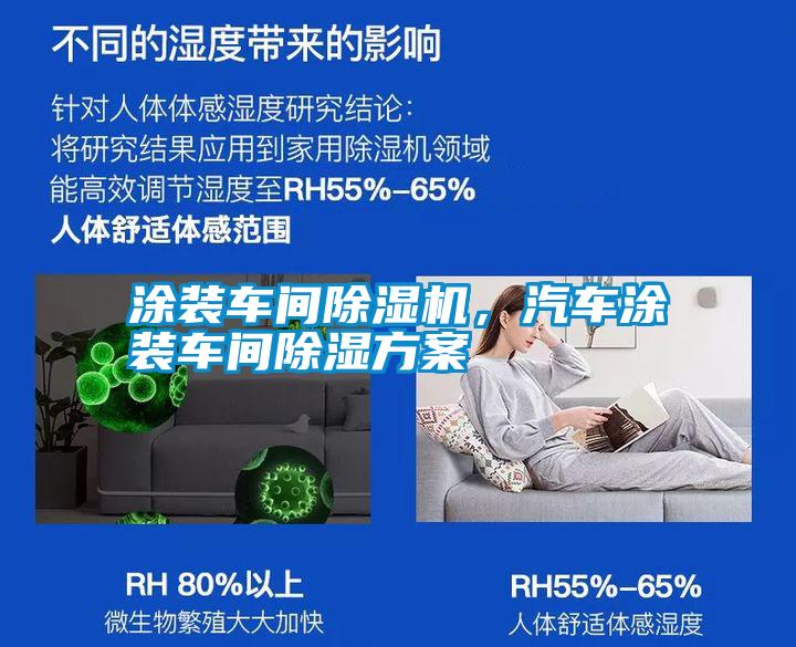 涂裝車(chē)間除濕機，汽車(chē)涂裝車(chē)間除濕方案