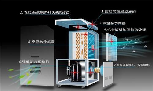 電子加工車(chē)間 新增超聲波加濕系統測試情況