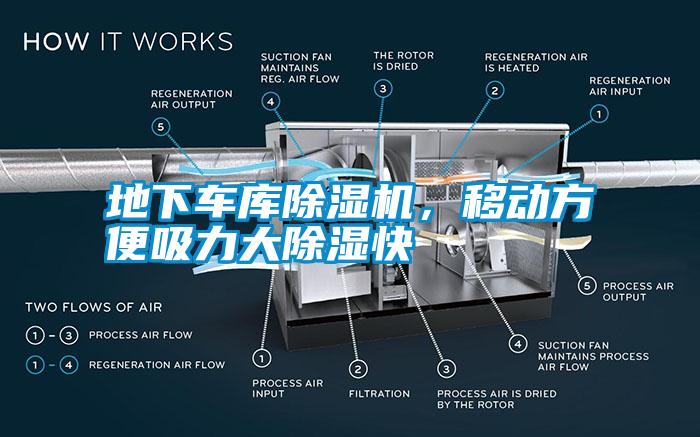 地下車(chē)庫除濕機，移動(dòng)方便吸力大除濕快