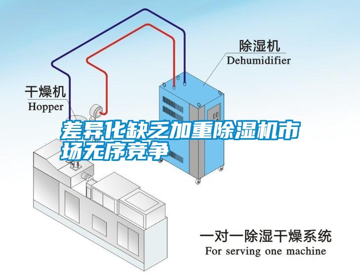 差異化缺乏加重除濕機市場(chǎng)無(wú)序競爭