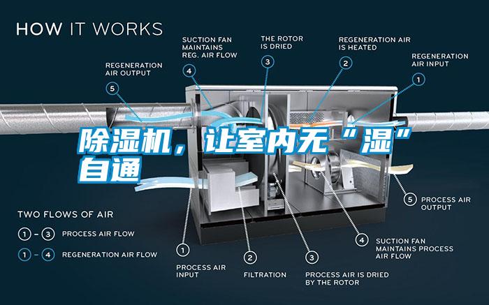 除濕機，讓室內無(wú)“濕”自通