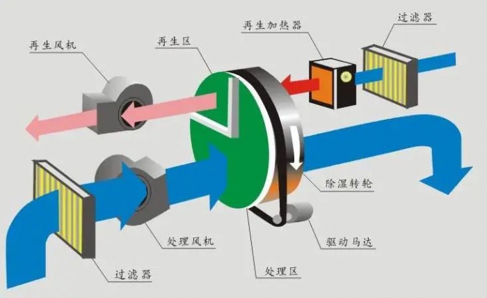 可移動(dòng)口岸檢疫方艙過(guò)氧化氫干霧消毒機