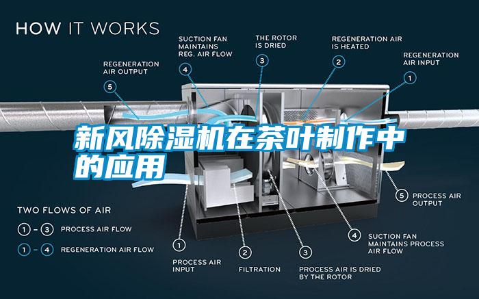 新風(fēng)除濕機在茶葉制作中的應用