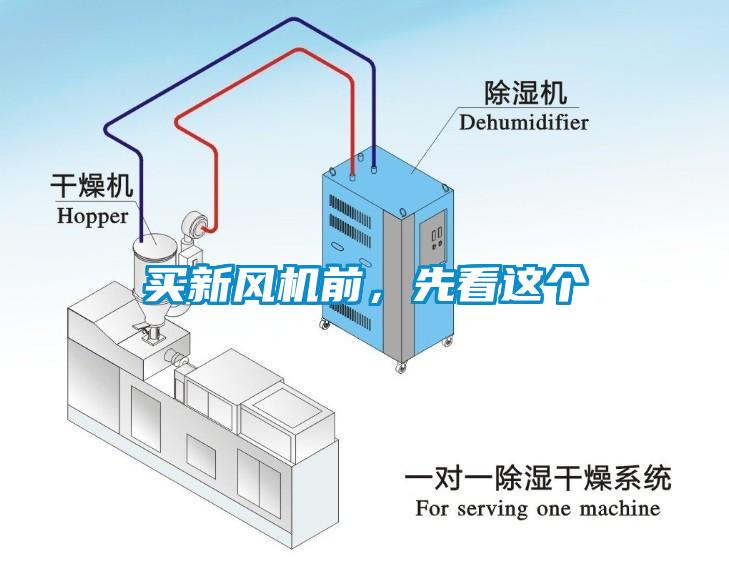 買(mǎi)新風(fēng)機前，先看這個(gè)