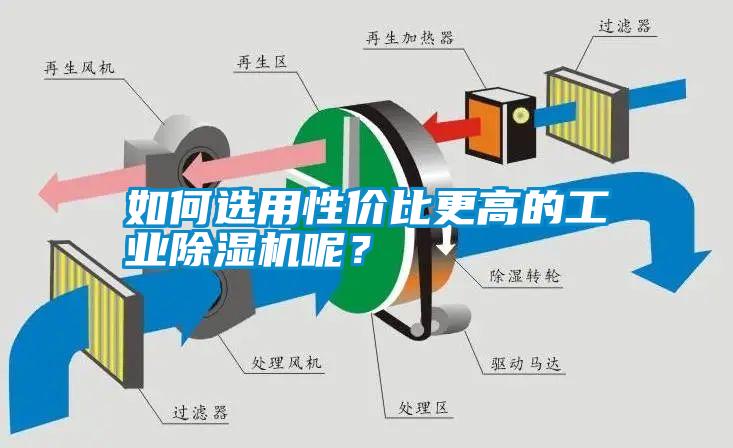 如何選用性?xún)r(jià)比更高的工業(yè)除濕機呢?