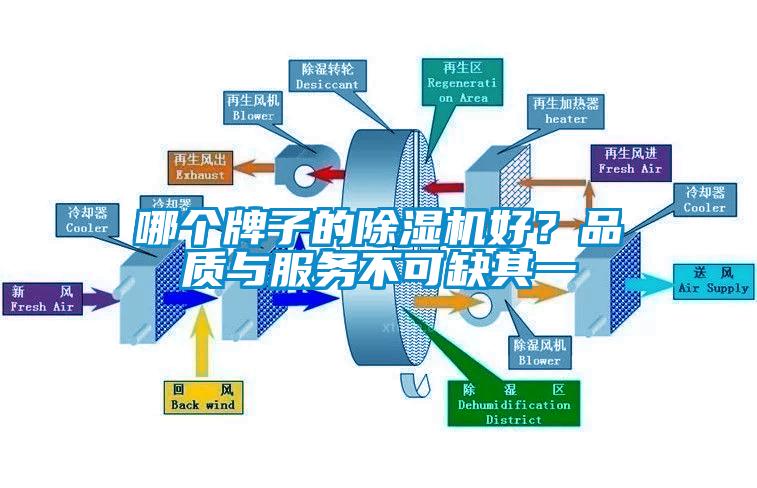 哪個(gè)牌子的除濕機好？品質(zhì)與服務(wù)不可缺其一