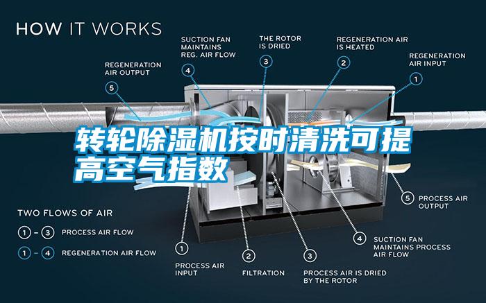 轉輪除濕機按時(shí)清洗可提高空氣指數