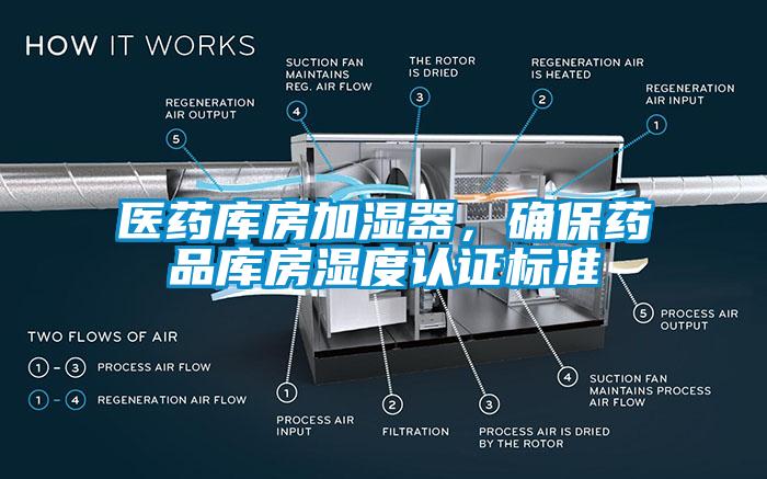 醫藥庫房加濕器，確保藥品庫房濕度認證標準