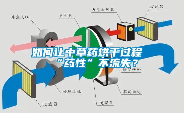 如何讓中草藥烘干過(guò)程“藥性”不流失？