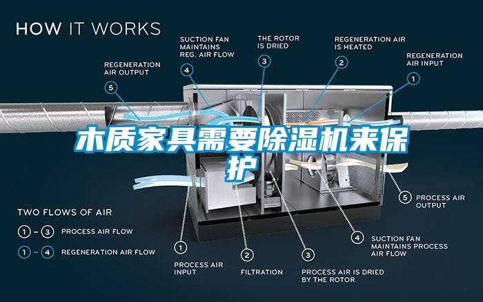 木質(zhì)家具需要除濕機來(lái)保護
