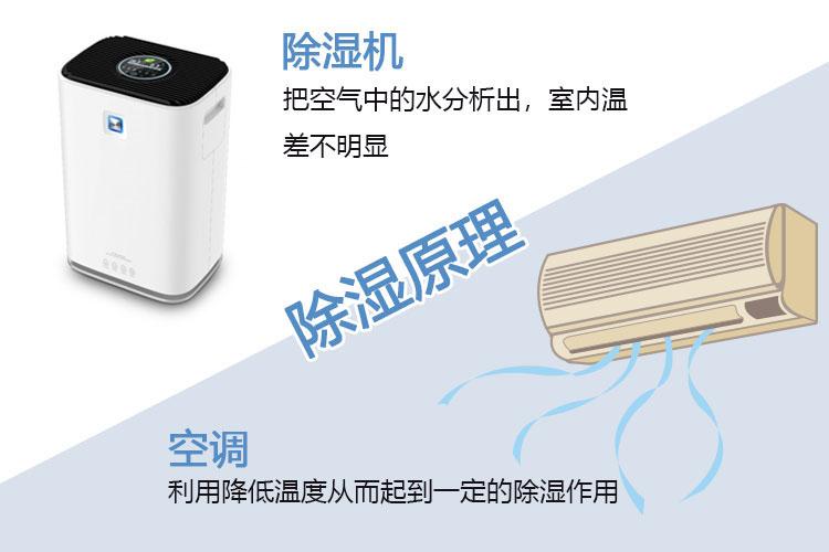 轉輪除濕機廠(chǎng)家教你根據不同環(huán)境合理選擇設備類(lèi)型