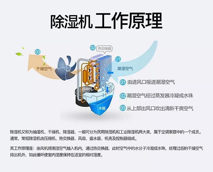 如何買(mǎi)到好的除濕機？找優(yōu)質(zhì)除濕機廠(chǎng)家