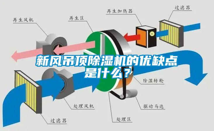 新風(fēng)吊頂除濕機的優(yōu)缺點(diǎn)是什么？
