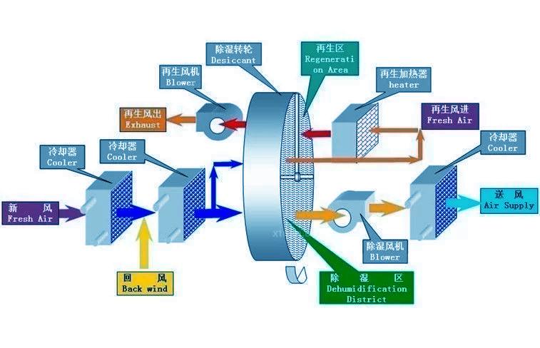 室內空氣質(zhì)量IAQ（一）