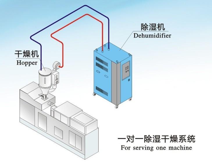 工業(yè)抽濕機價(jià)格多少