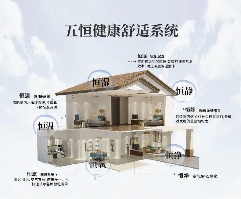 如何得到你心中的家用除濕機？一些原則必須遵循。