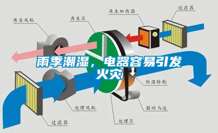 雨季潮濕，電器容易引發(fā)火災