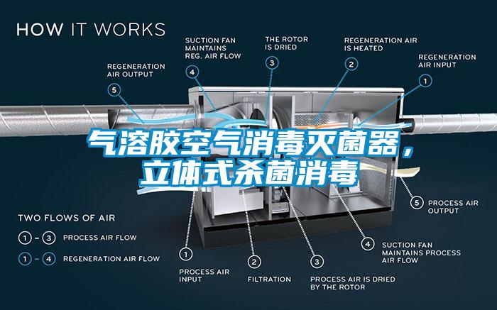 氣溶膠空氣消毒滅菌器，立體式殺菌消毒