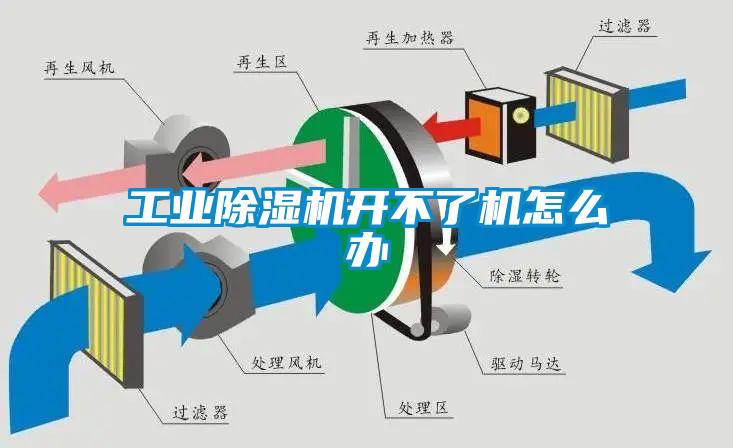 工業(yè)除濕機開(kāi)不了機怎么辦