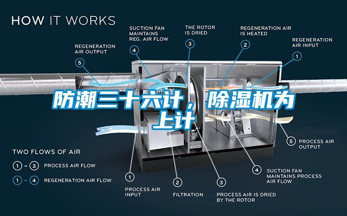 防潮三十六計，除濕機為上計