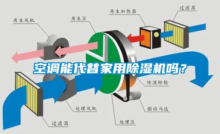 空調能代替家用除濕機嗎？