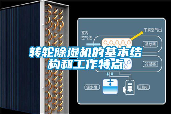 轉輪除濕機的基本結構和工作特點(diǎn)