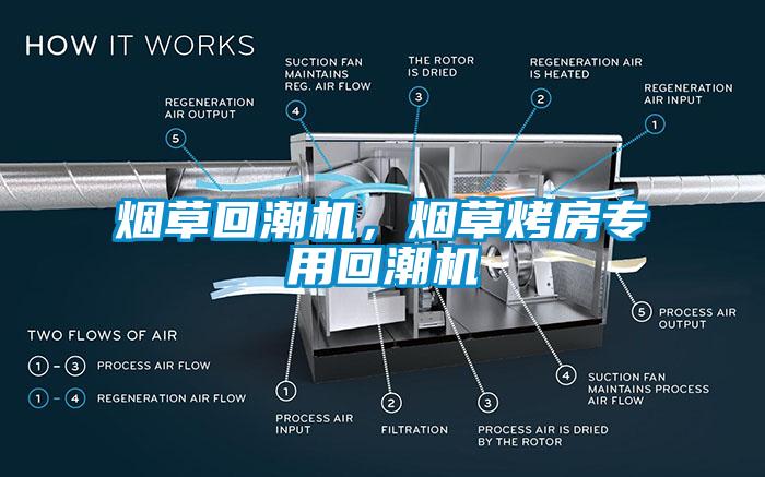 煙草回潮機，煙草烤房專(zhuān)用回潮機