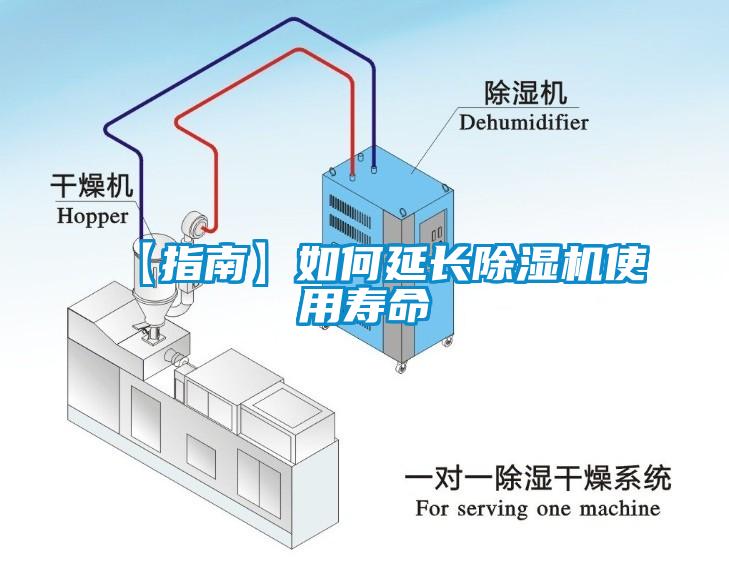 【指南】如何延長(cháng)除濕機使用壽命