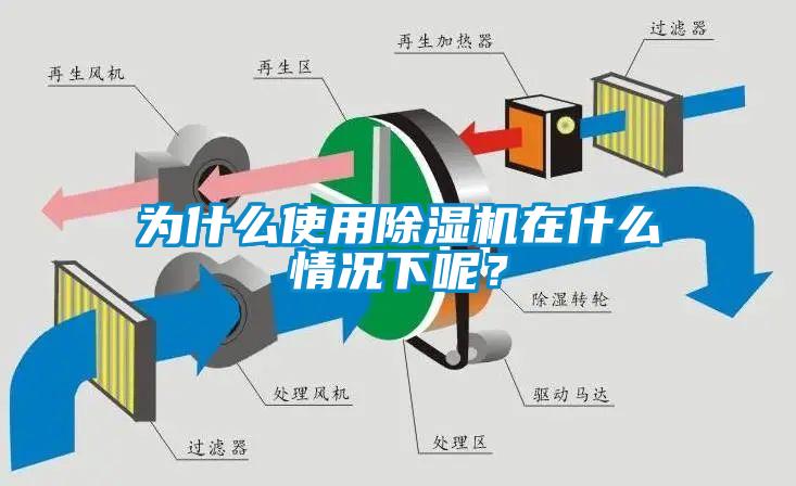 為什么使用除濕機在什么情況下呢？
