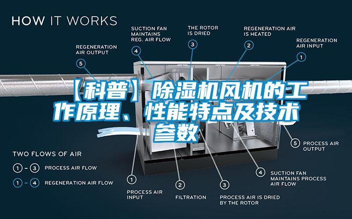 【科普】除濕機風(fēng)機的工作原理、性能特點(diǎn)及技術(shù)參數
