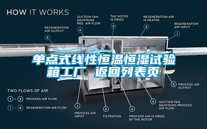 單點(diǎn)式線(xiàn)性恒溫恒濕試驗箱工廠(chǎng) 返回列表頁(yè)