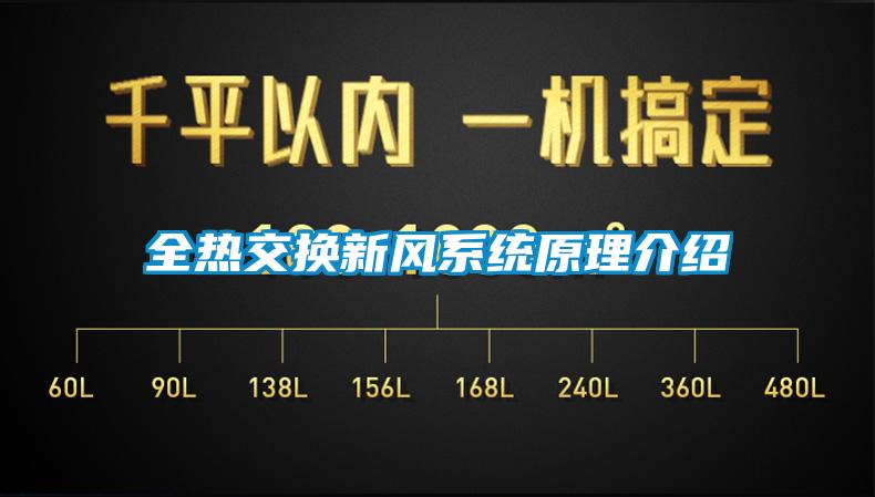 全熱交換新風(fēng)系統原理介紹