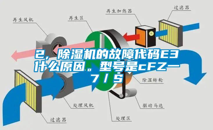 2, 除濕機的故障代碼E3什么原因。型號是cFZ一7／S