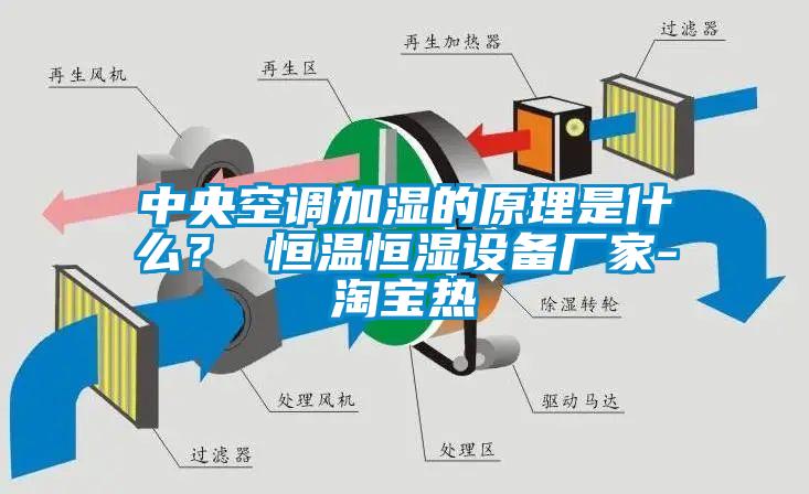 中央空調加濕的原理是什么？ 恒溫恒濕設備廠(chǎng)家-淘寶熱