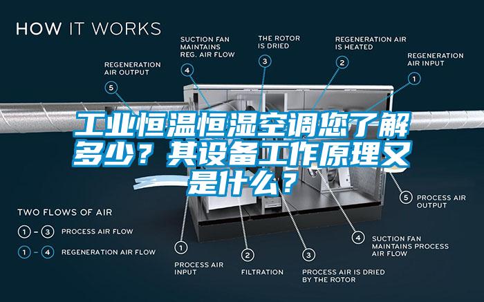 工業(yè)恒溫恒濕空調您了解多少？其設備工作原理又是什么？