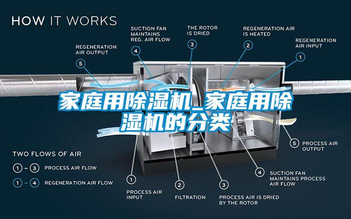家庭用除濕機_家庭用除濕機的分類(lèi)