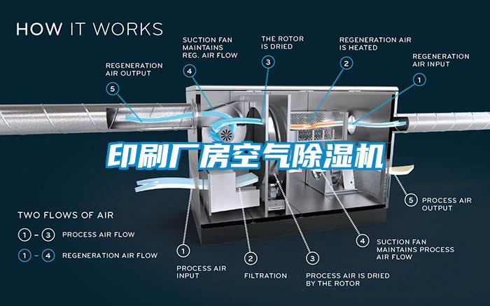 印刷廠(chǎng)房空氣除濕機