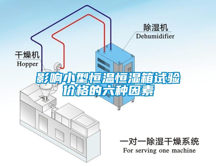 影響小型恒溫恒濕箱試驗價(jià)格的六種因素