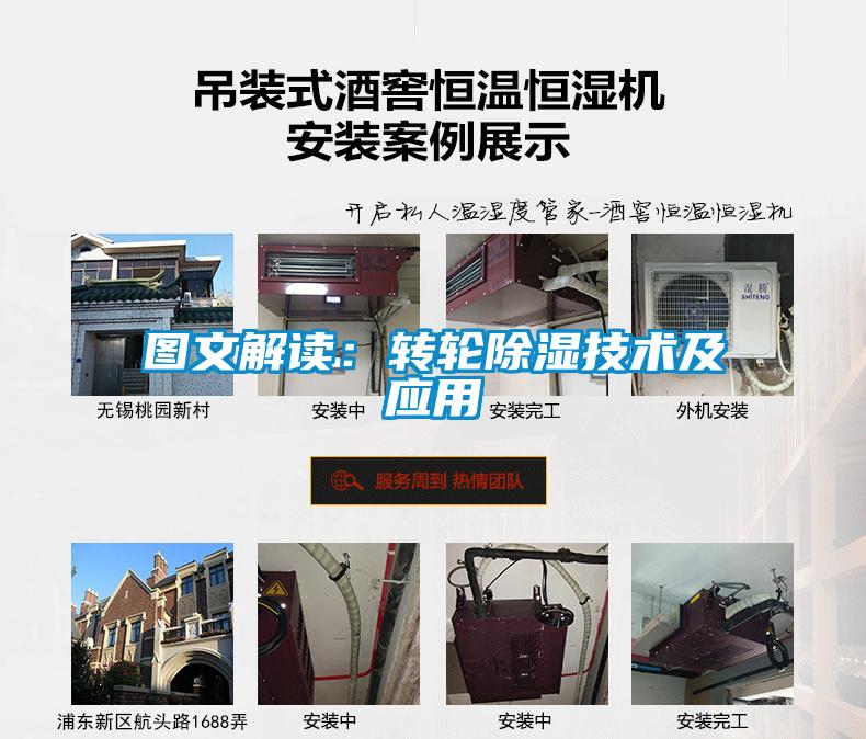 圖文解讀：轉輪除濕技術(shù)及應用
