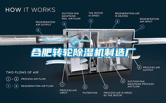 合肥轉輪除濕機制造廠(chǎng)