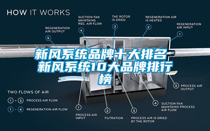 新風(fēng)系統品牌十大排名 新風(fēng)系統10大品牌排行榜