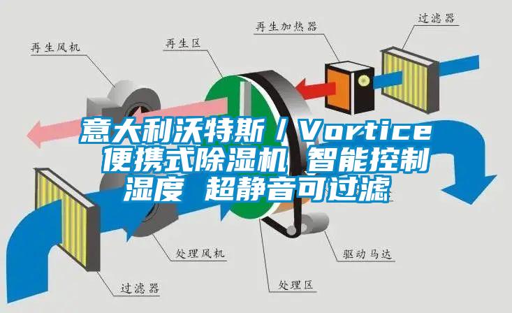 意大利沃特斯／Vortice 便攜式除濕機 智能控制濕度 超靜音可過(guò)濾
